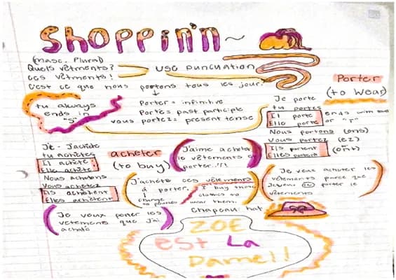 Know French 2: Shopping! thumbnail
