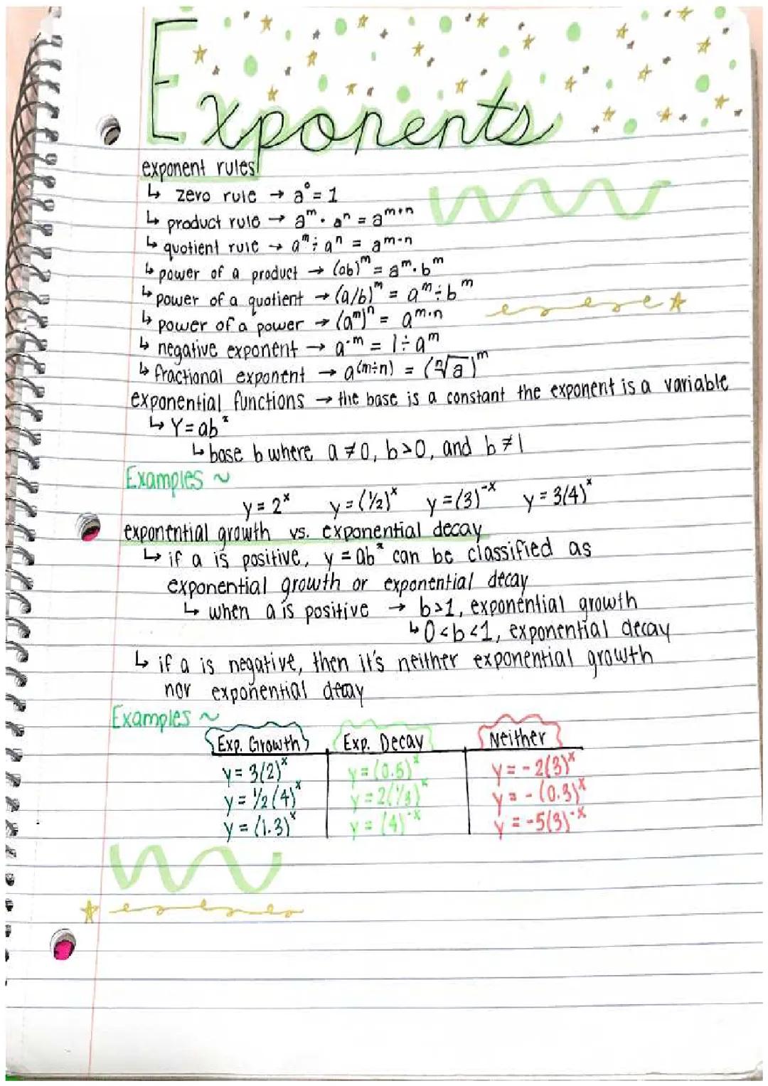 Exponent Rules and Examples for Kids - PDF, Worksheets, and Answers!