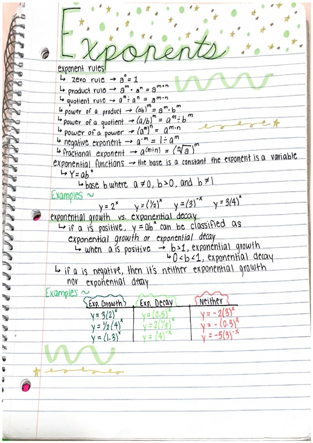 • Exponents
exponent rules!
↳zevo rule
a° = 1
4
4 product rule → aman = am
quotient rule aman = am-n
to power of a product → (ab) =a.b
t
M
m