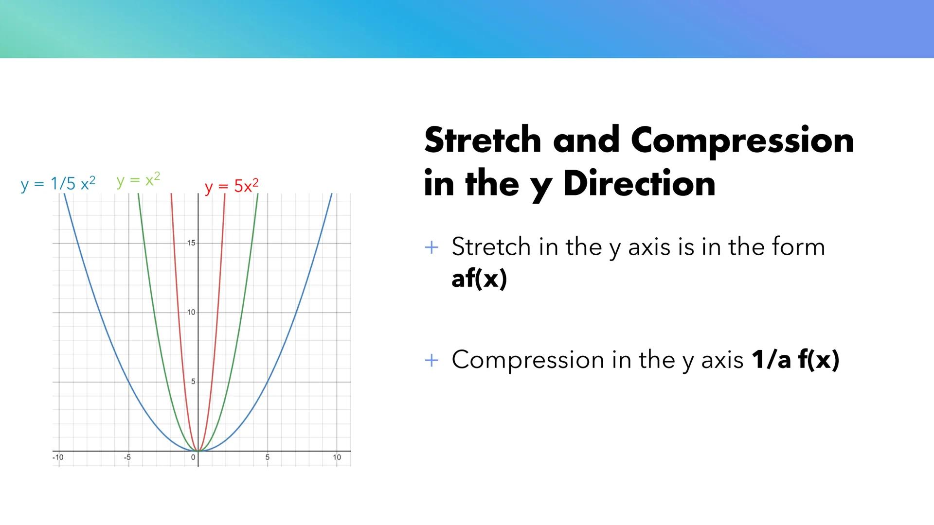 # Transforming
## Curves # Complete the Square

+ You need to complete the square to get the equation to get it
in the right form to tell wh
