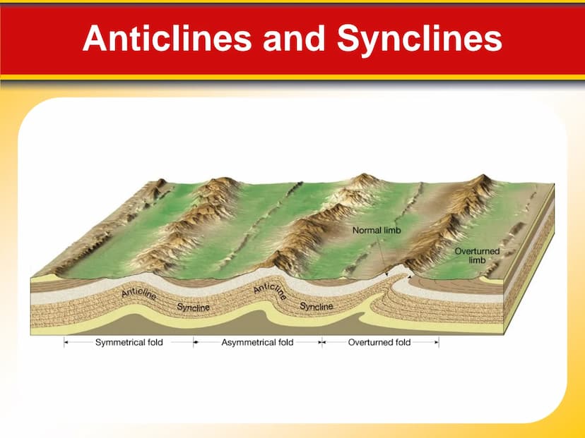 Chapter
11
Mountain Building 11.1 Rock Deformation
Factors Affecting Deformation
Factors that influence the strength of a rock
and how it wi