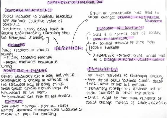 Know functionalist view on crime and deviance  thumbnail