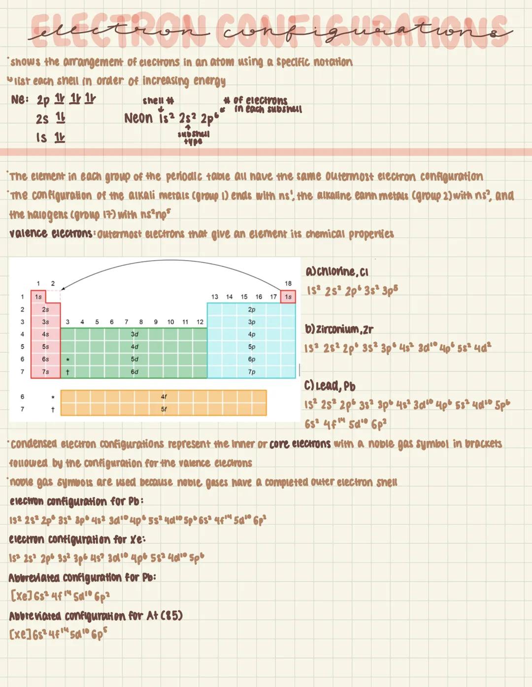 Slection configuratione
shows the arrangement of electrons in an atom using a specific notation
list each shell in order of increasing energ