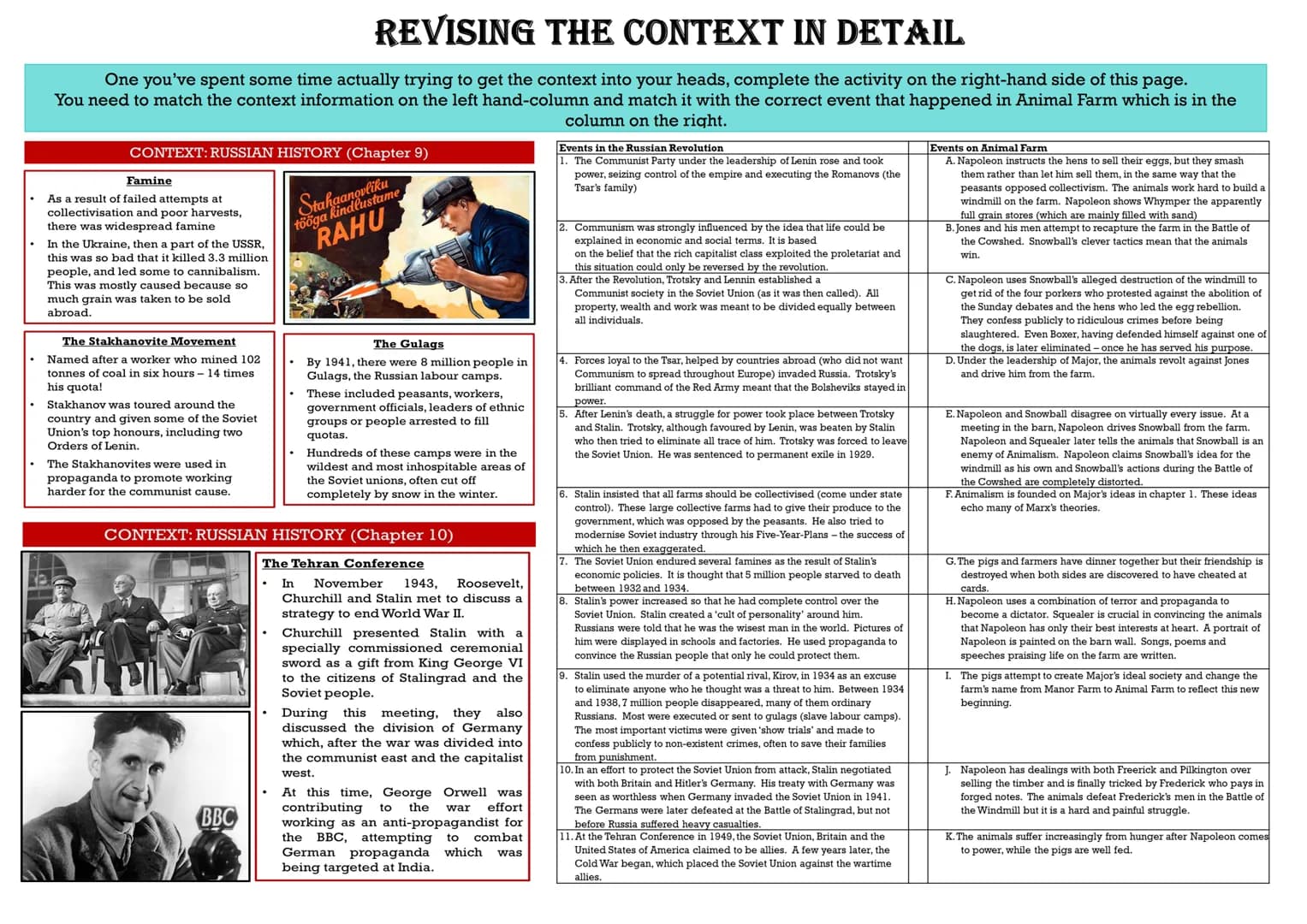 EDEXCEL GCSE ENGLISH LITERATURE
ANIMAL FARM REVISION GUIDE
COPYRIGHT CAUTION: The information in the revision guide is produced based on a c