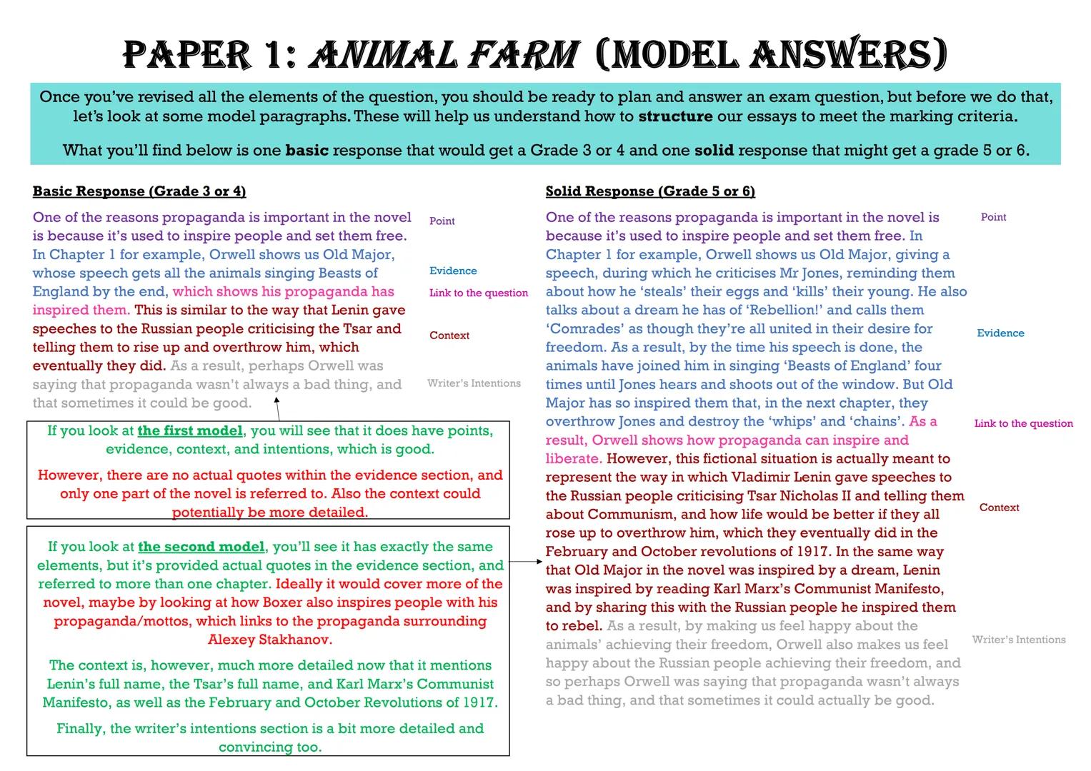 EDEXCEL GCSE ENGLISH LITERATURE
ANIMAL FARM REVISION GUIDE
COPYRIGHT CAUTION: The information in the revision guide is produced based on a c