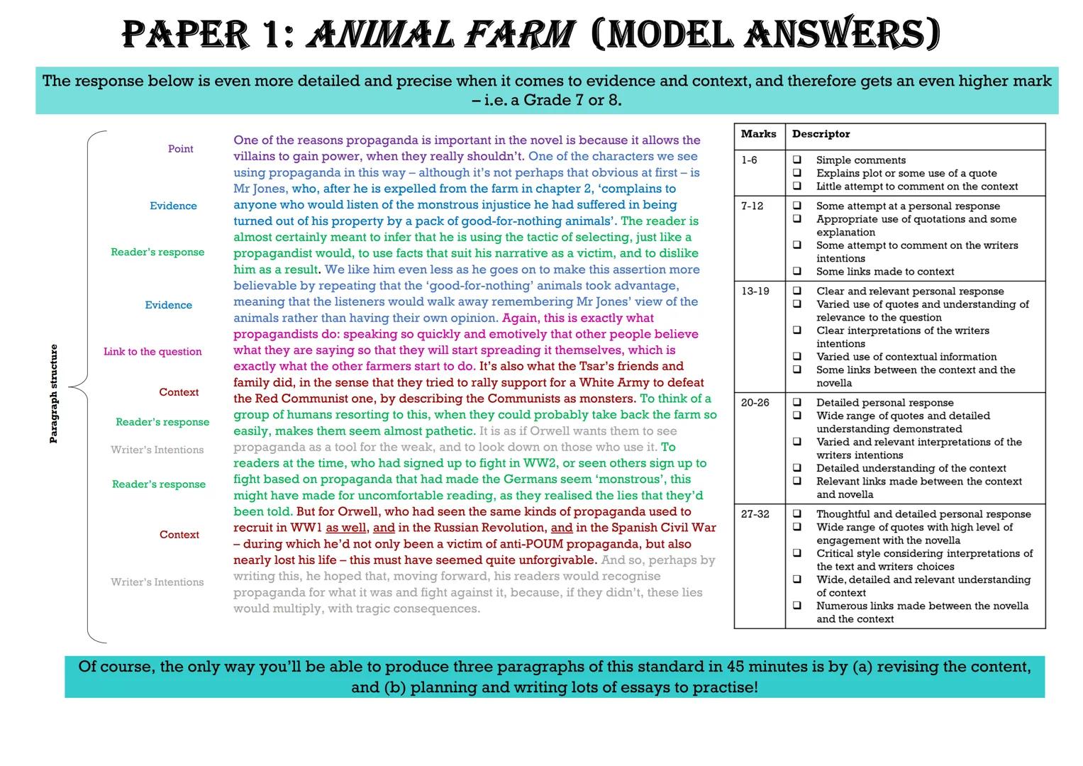 EDEXCEL GCSE ENGLISH LITERATURE
ANIMAL FARM REVISION GUIDE
COPYRIGHT CAUTION: The information in the revision guide is produced based on a c