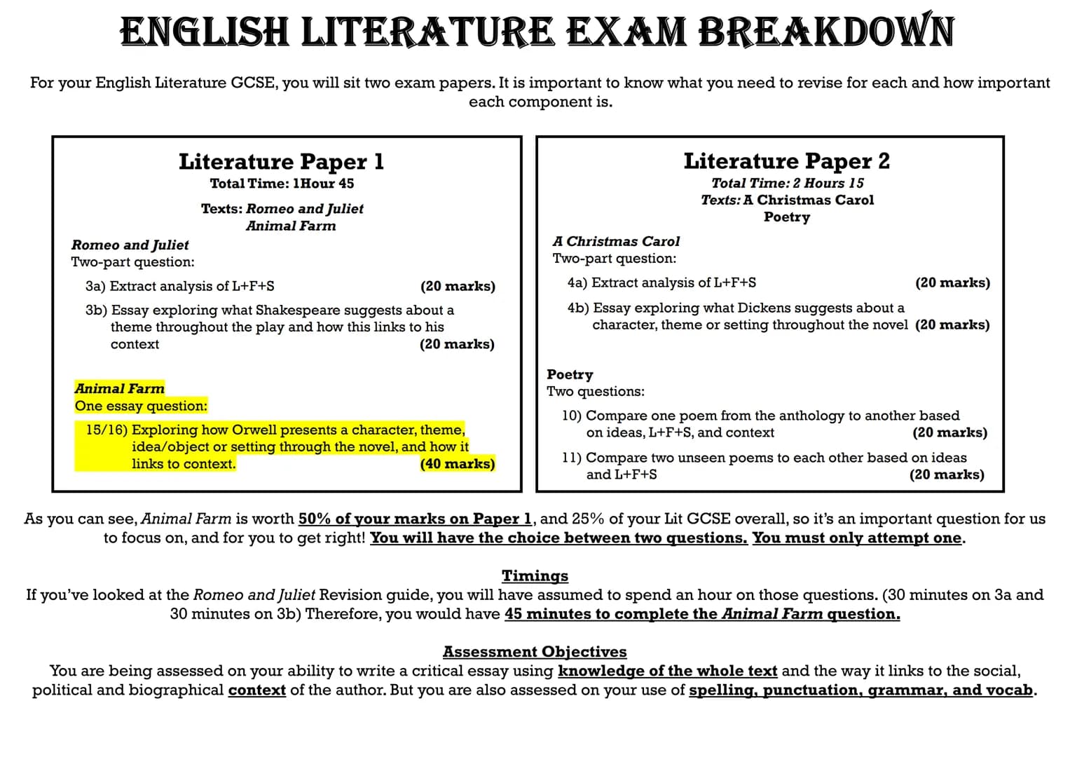 EDEXCEL GCSE ENGLISH LITERATURE
ANIMAL FARM REVISION GUIDE
COPYRIGHT CAUTION: The information in the revision guide is produced based on a c