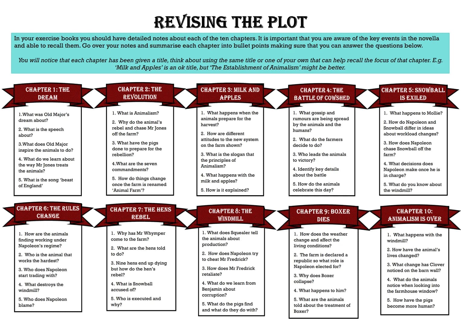 EDEXCEL GCSE ENGLISH LITERATURE
ANIMAL FARM REVISION GUIDE
COPYRIGHT CAUTION: The information in the revision guide is produced based on a c