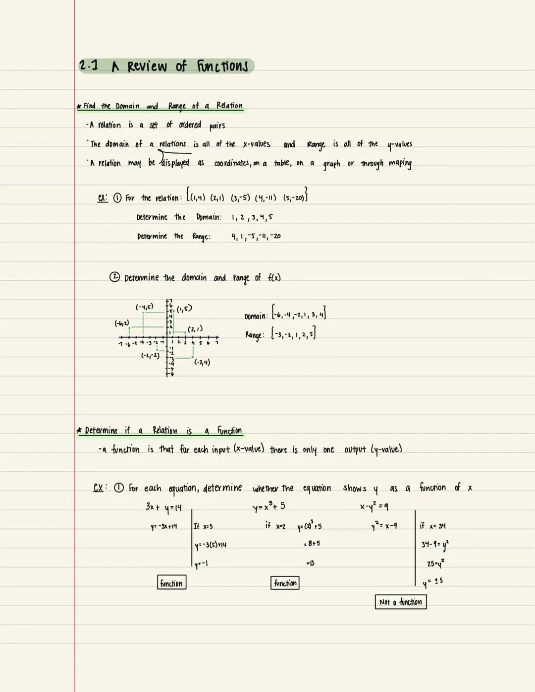 2.1 A Review of functions
*Find the Domain and Range of a Relation
-A relation is a set of ordered pairs
The domain of a relations is all of