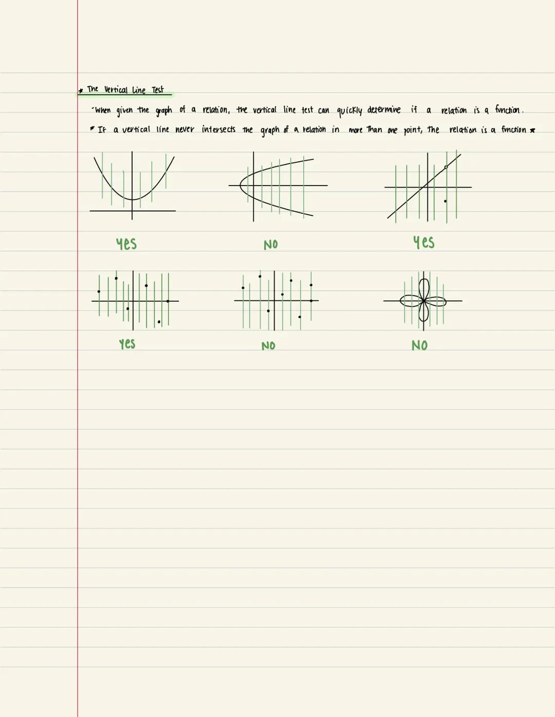 2.1 A Review of functions
*Find the Domain and Range of a Relation
-A relation is a set of ordered pairs
The domain of a relations is all of