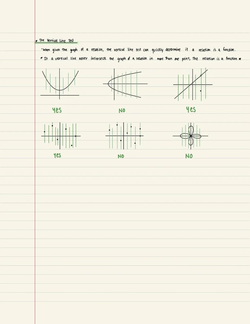 2.1 A Review of functions
*Find the Domain and Range of a Relation
-A relation is a set of ordered pairs
The domain of a relations is all of