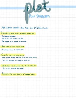 Know Plot Notes thumbnail