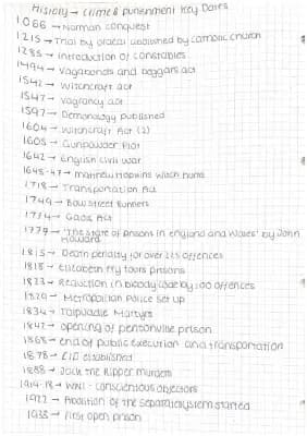 Know history crime & punishment key dates  thumbnail