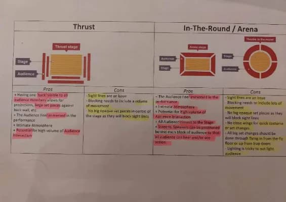 Know Drama stages  thumbnail