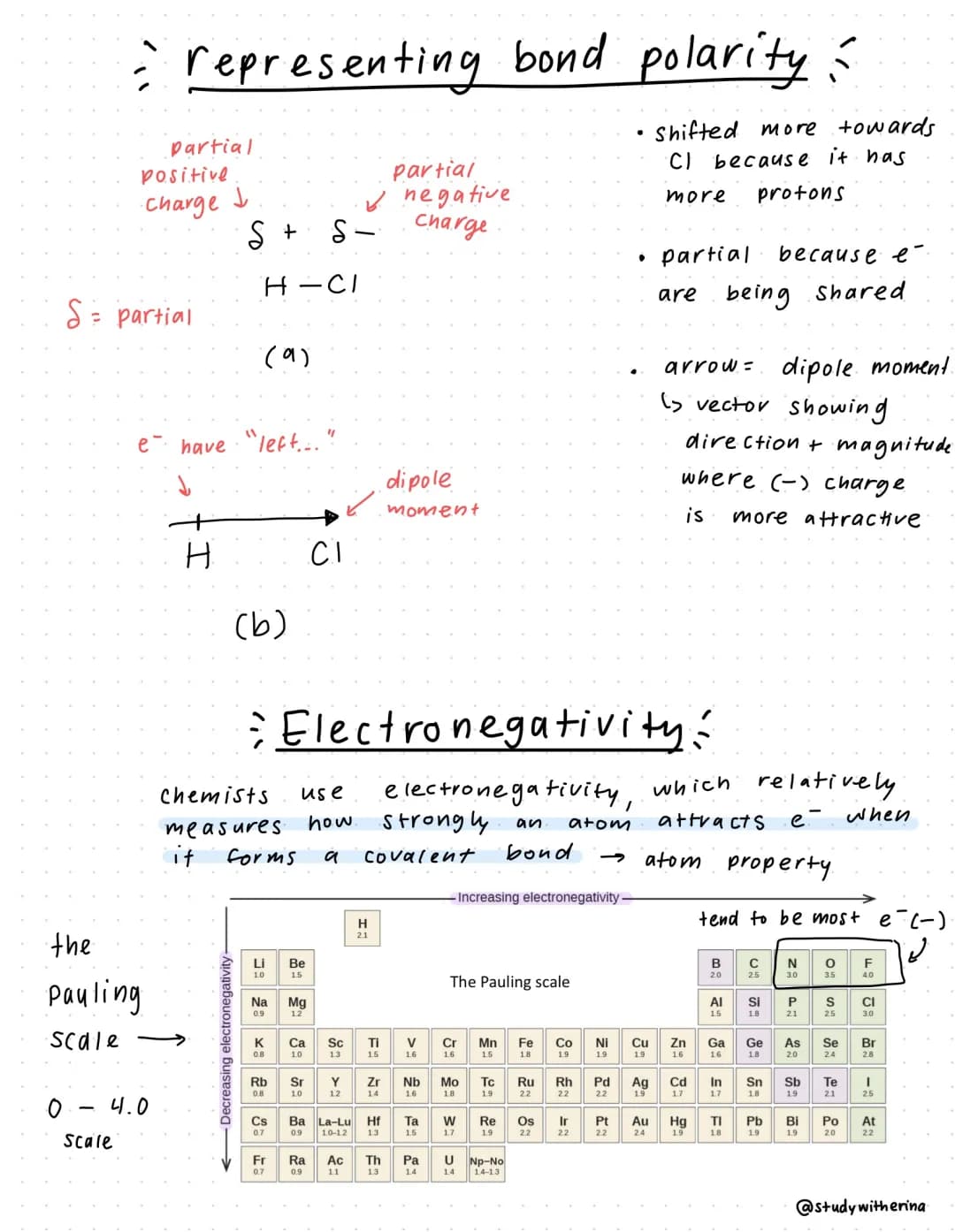 Discover the Pauling Scale and Electronegativity Trends