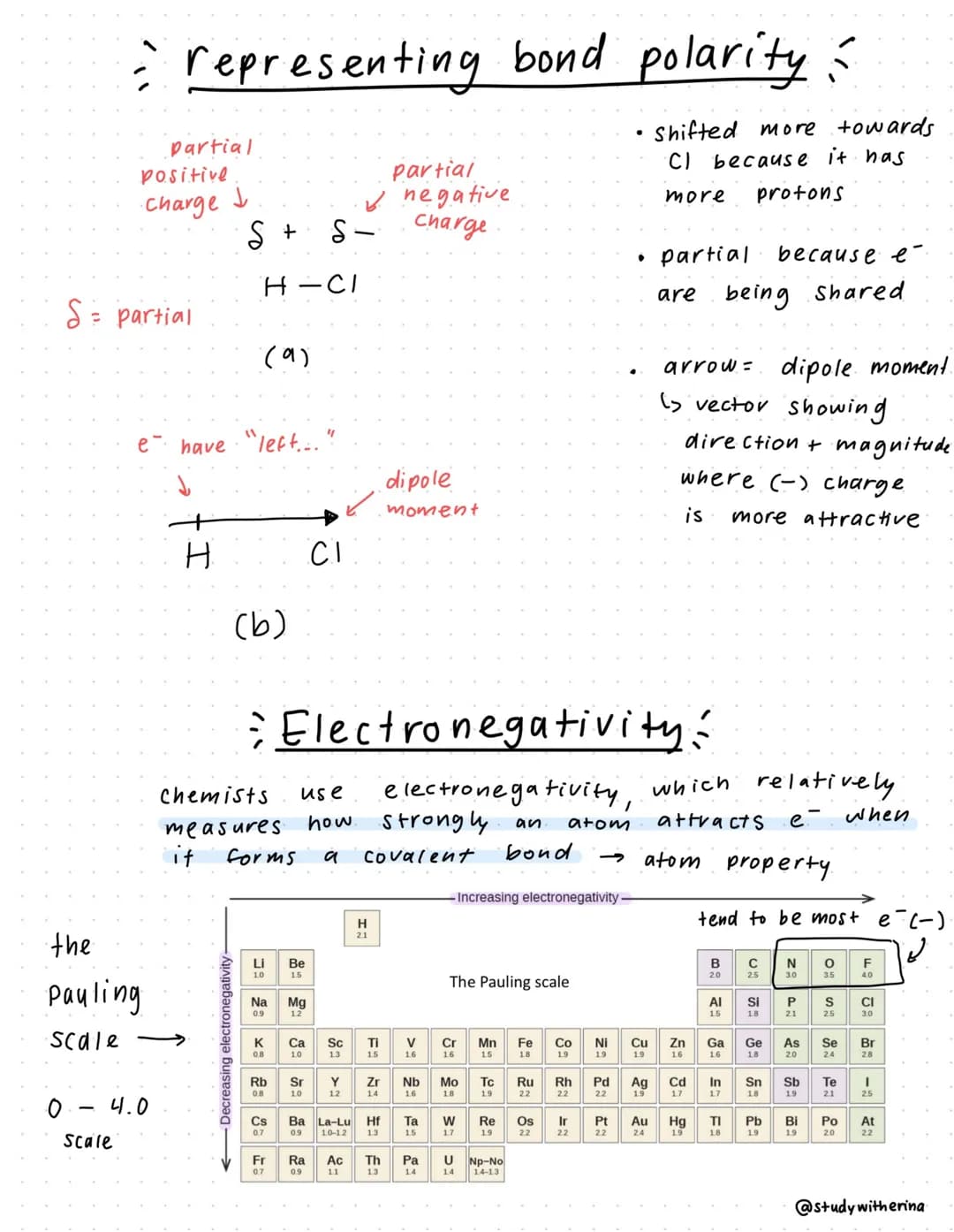 - representing bond polarity i
positive
Charge I
partial
S = partial
the
Pauling
scale
0.. 4.0
Scale
H
have "left...
it
S + S Charge
H-CI
(a