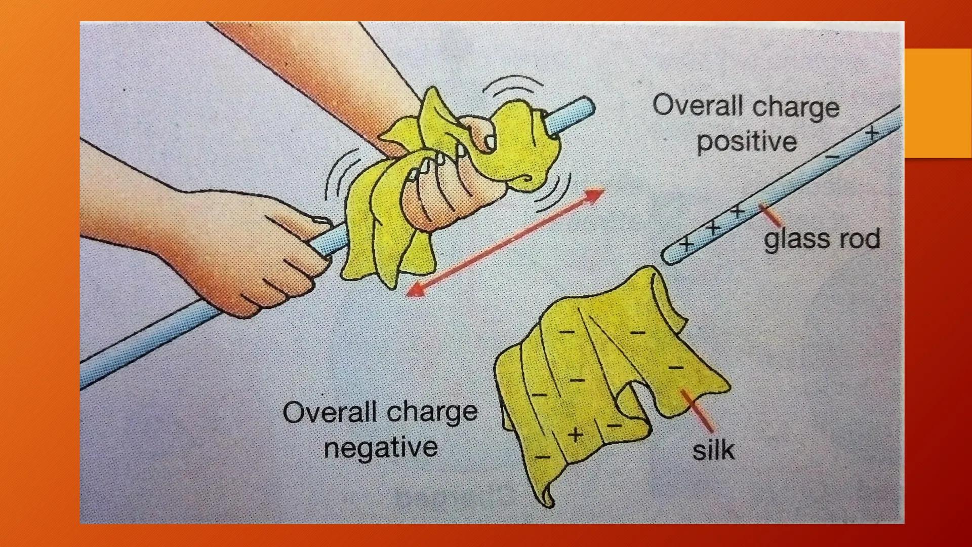 ELECTRICITY ELECTRIC CHARGE
You can feel and hear the effects of
electric charges when you comb your
hair on a dry day because they produce
