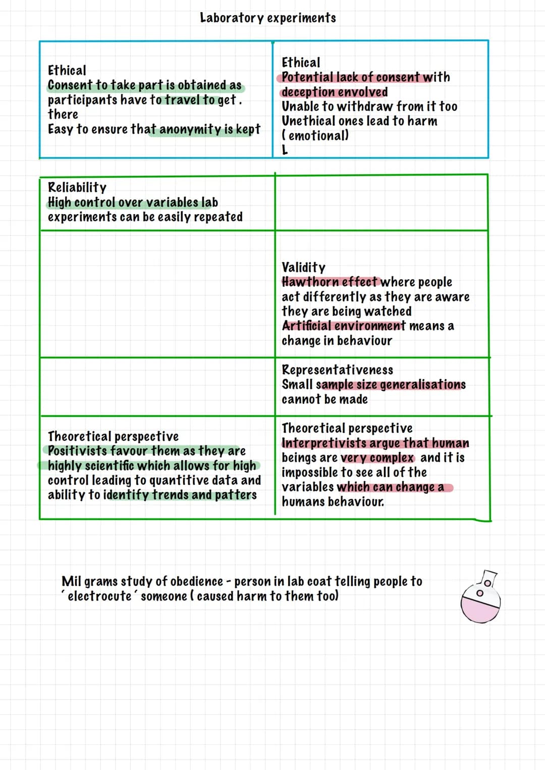 TEST
00000
Questionnaires
Ethical
Informed consent is easily obtained
through the participants being asked
to take part in the research.
Rel