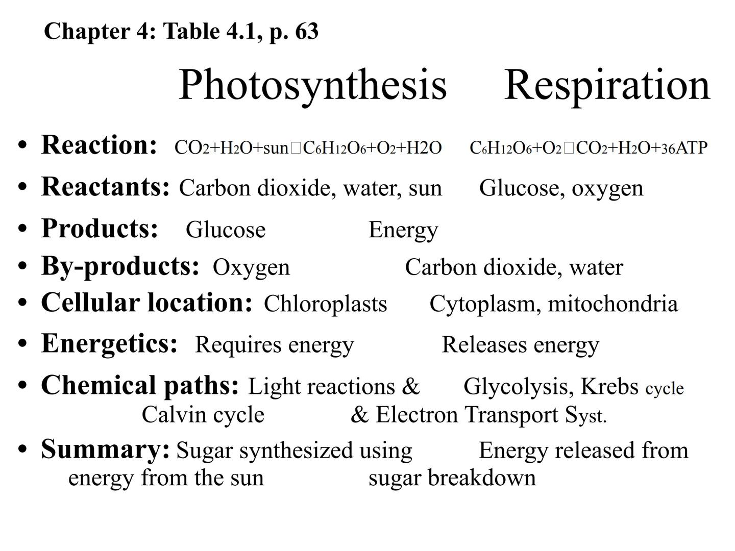 
<h2 id="introduction">Introduction</h2>
<p>Photosynthesis and respiration are two crucial processes that occur in plants and other organism