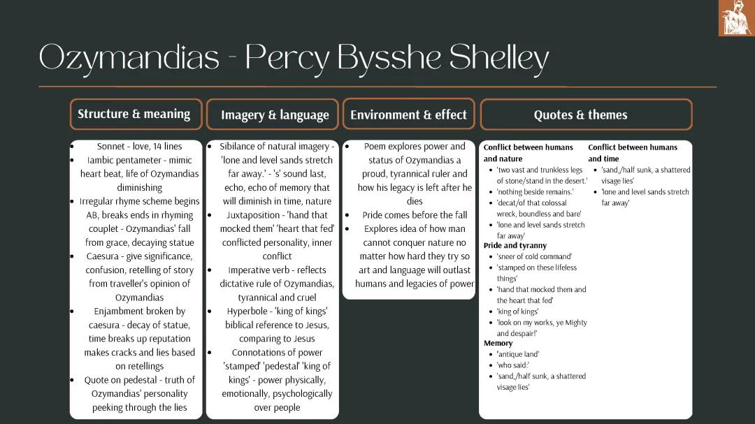 Ozymandias Poem Analysis: Structure, Quotes, and Themes for Kids