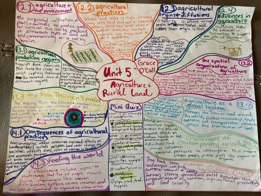 Know AP human geography unit 5 summary of all topics thumbnail