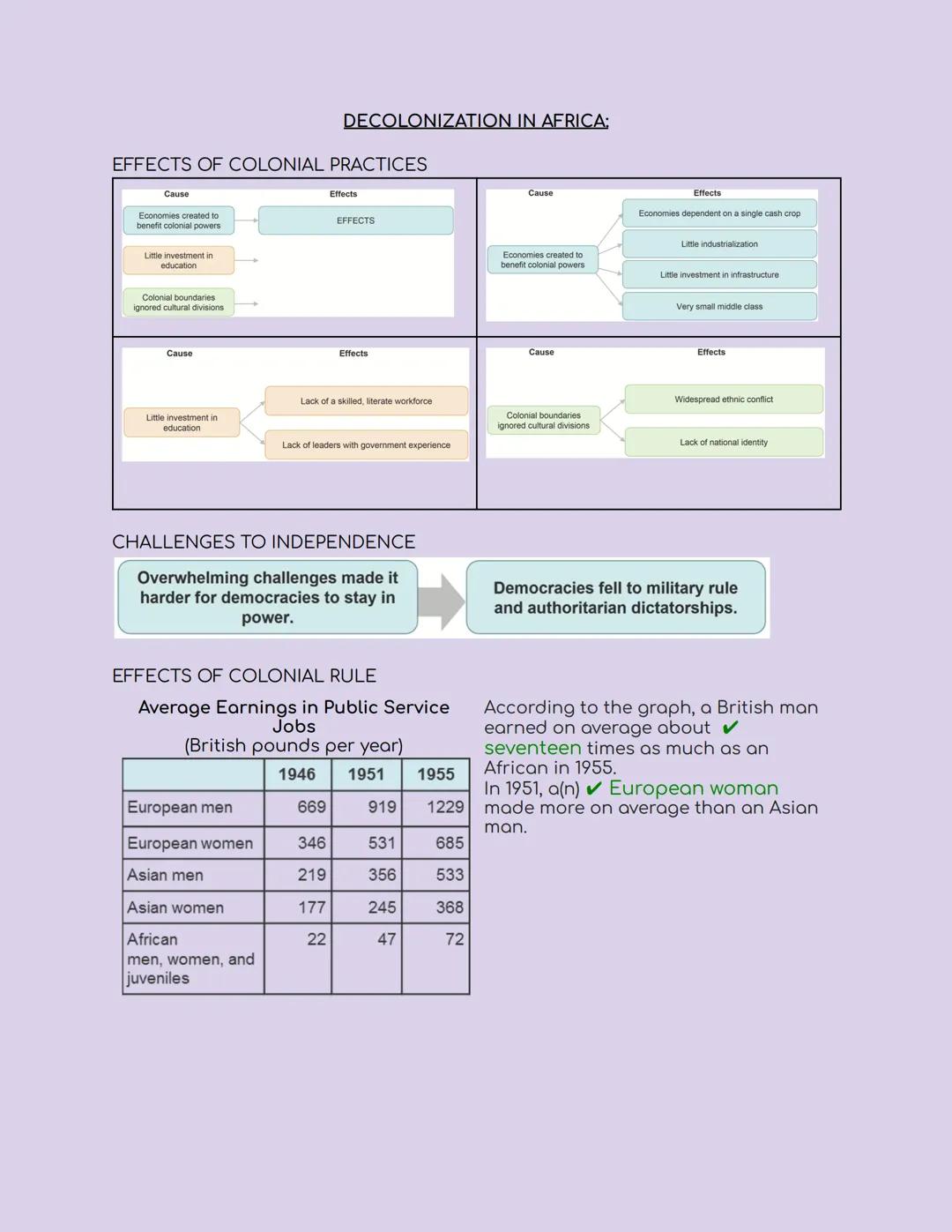 MOHANDAS K. GANDHI(1869-1948)
UNIT 5: DECOLONIZATION + INDEPENDENCE
CIVIL DISOBEDIENCE
Satyagraha
- Form of civil disobedience
• Deliberate 