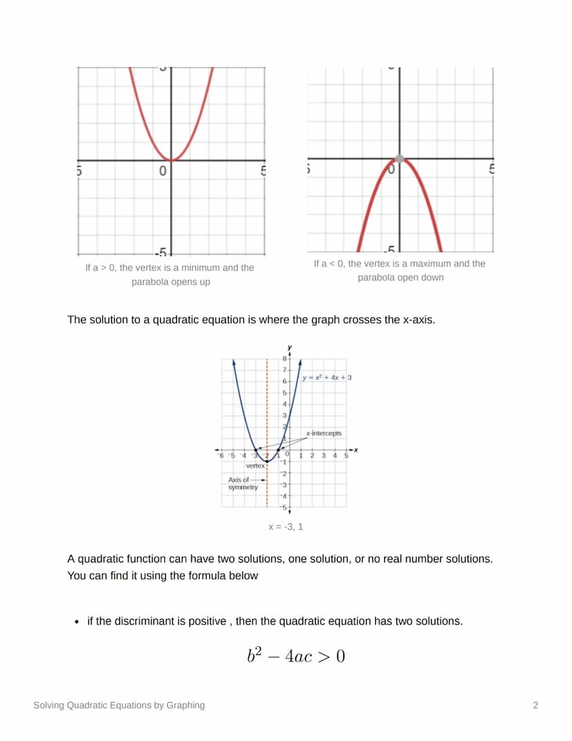 <h2 id="solvingquadraticequationsbygraphing">Solving Quadratic Equations by Graphing</h2>
<h3 id="summary">Summary</h3>
<p>This section prov