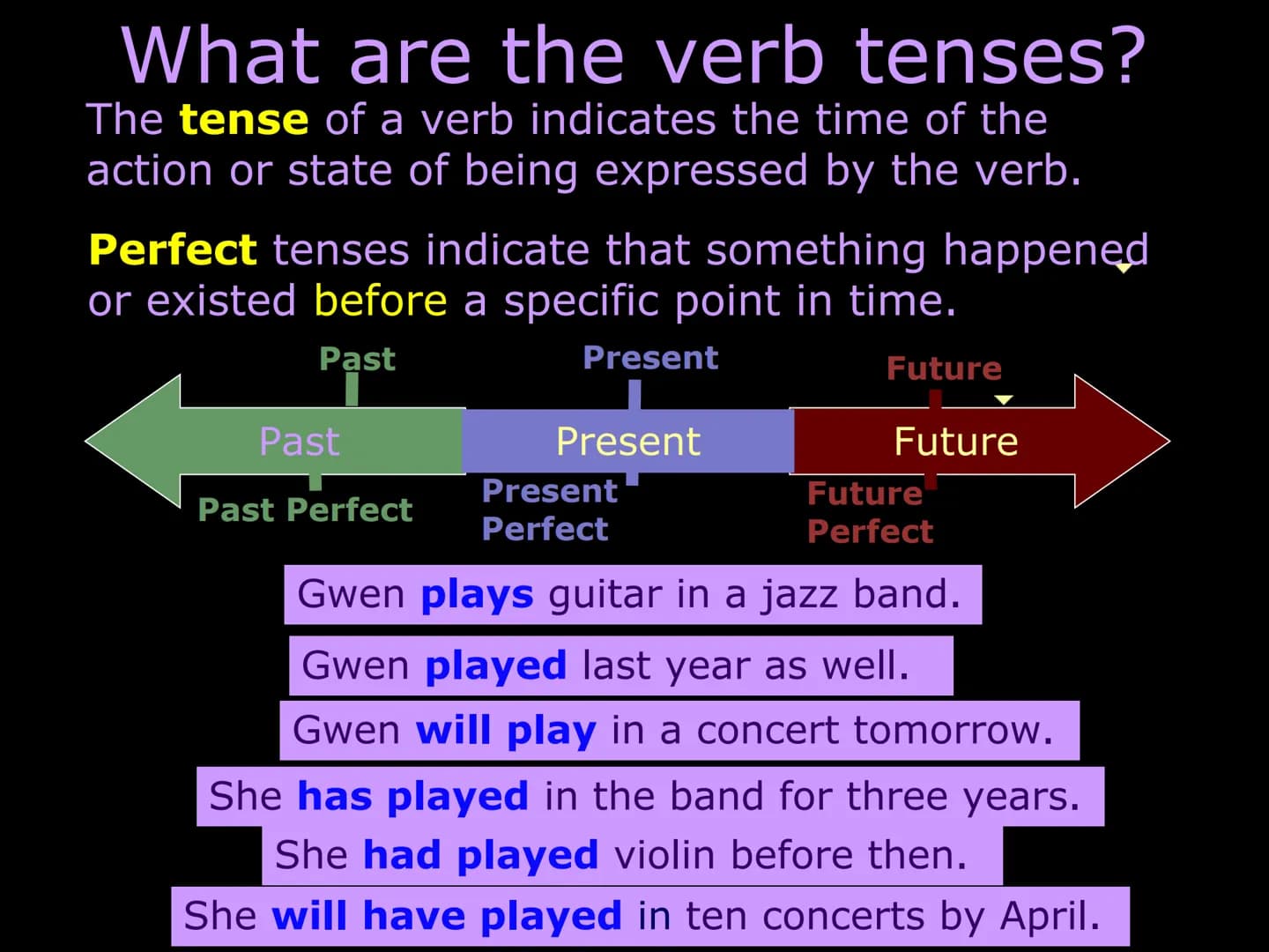 Understanding verb tense
What are the verb tenses?
Present and present perfect
Past and past perfect
Future and future perfect
Consistency o