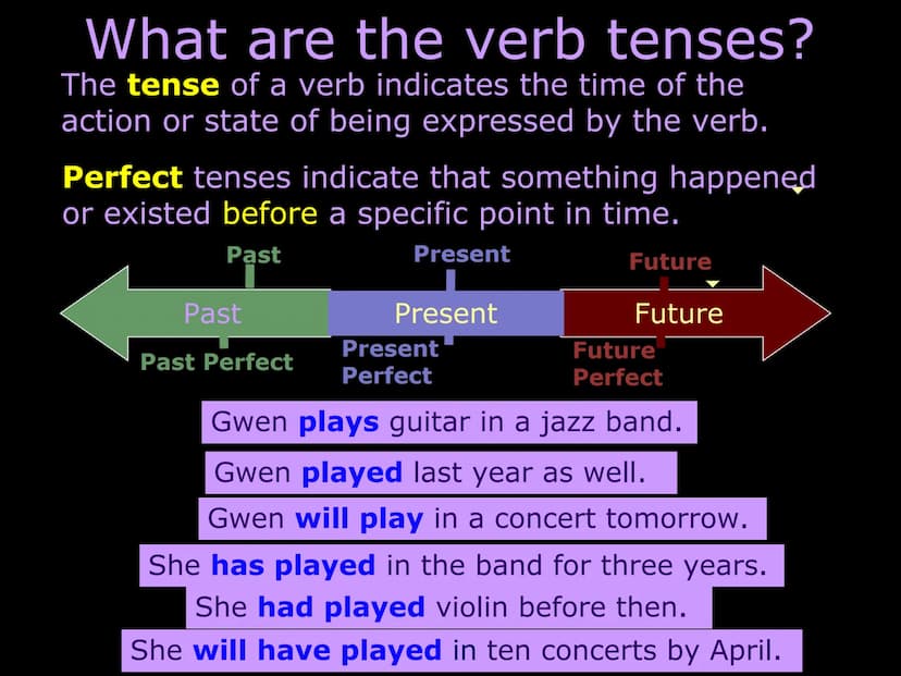 Understanding verb tense
What are the verb tenses?
Present and present perfect
Past and past perfect
Future and future perfect
Consistency o
