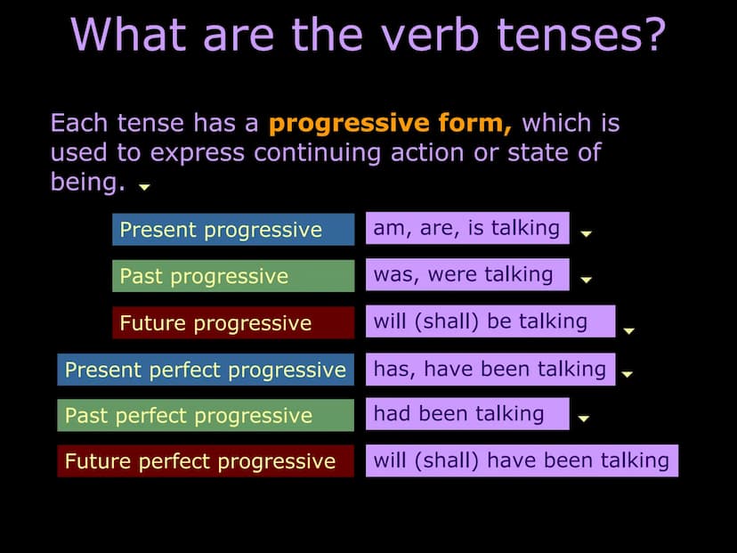 Understanding verb tense
What are the verb tenses?
Present and present perfect
Past and past perfect
Future and future perfect
Consistency o