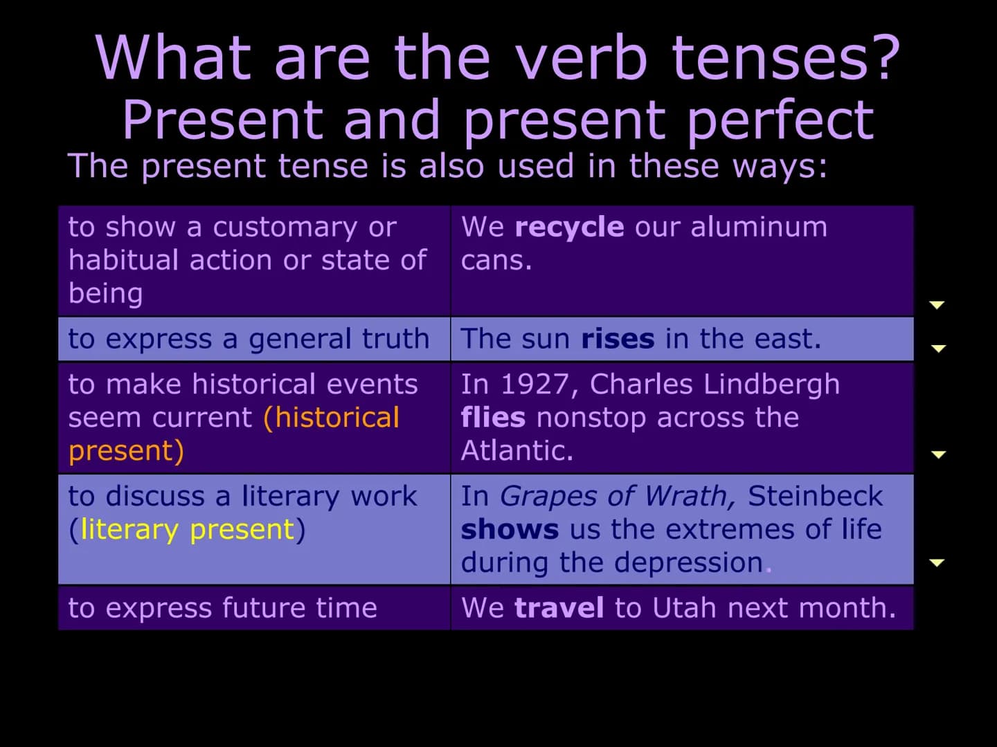 Understanding verb tense
What are the verb tenses?
Present and present perfect
Past and past perfect
Future and future perfect
Consistency o