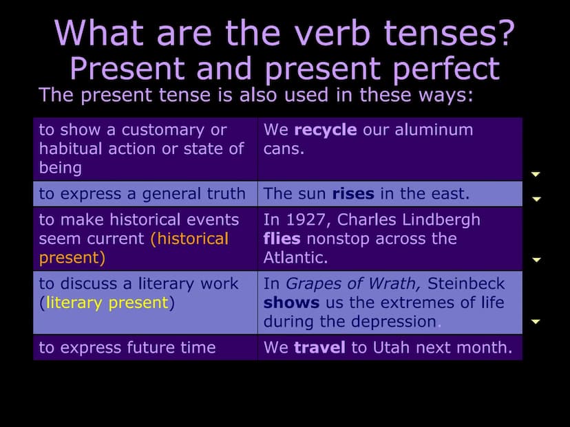 Understanding verb tense
What are the verb tenses?
Present and present perfect
Past and past perfect
Future and future perfect
Consistency o