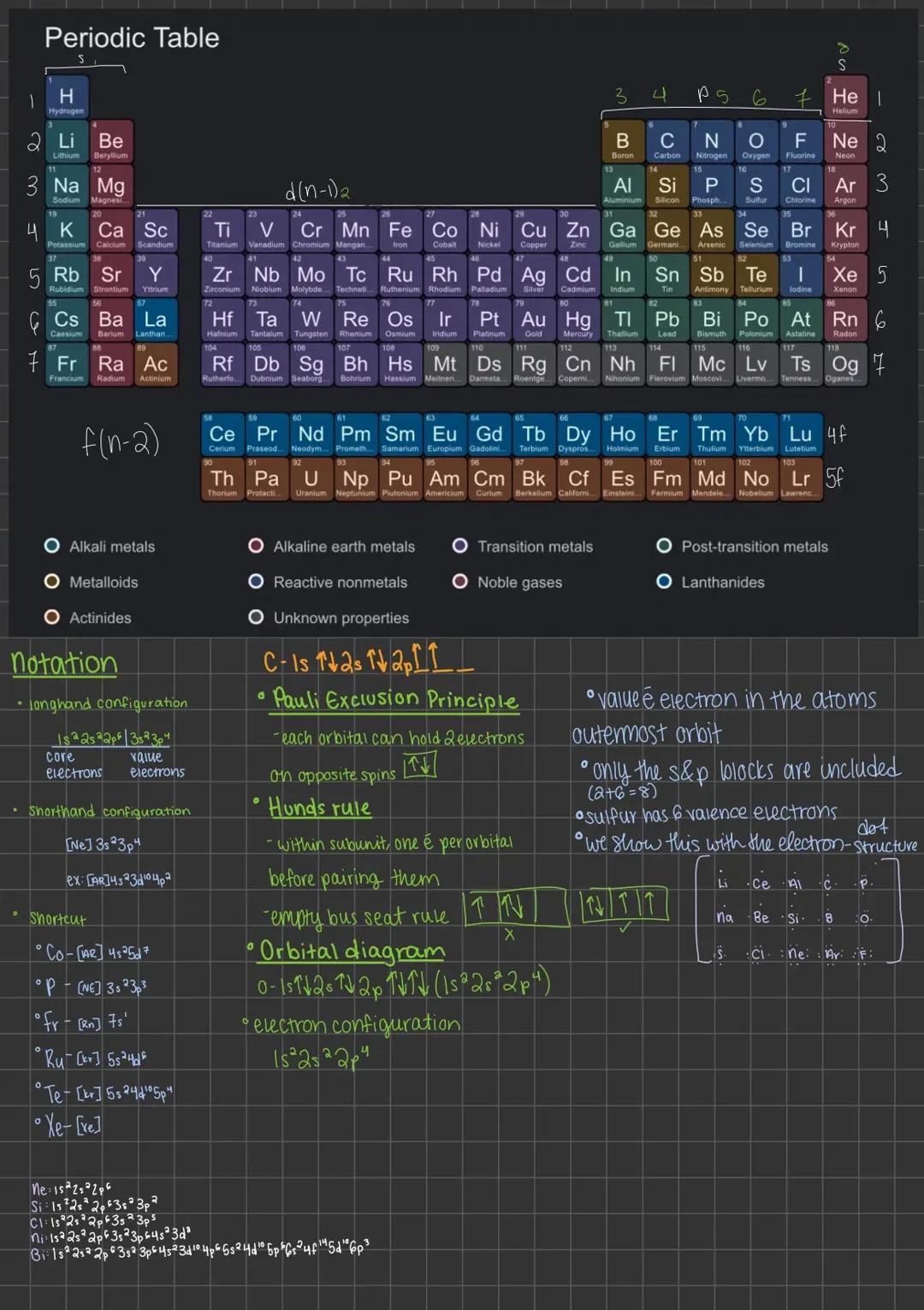 Easy Electron Configurations: Transition Metals and More