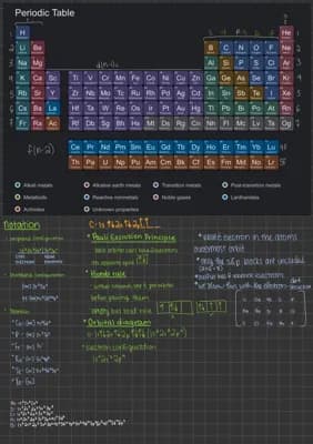 Know Electron Configurations thumbnail