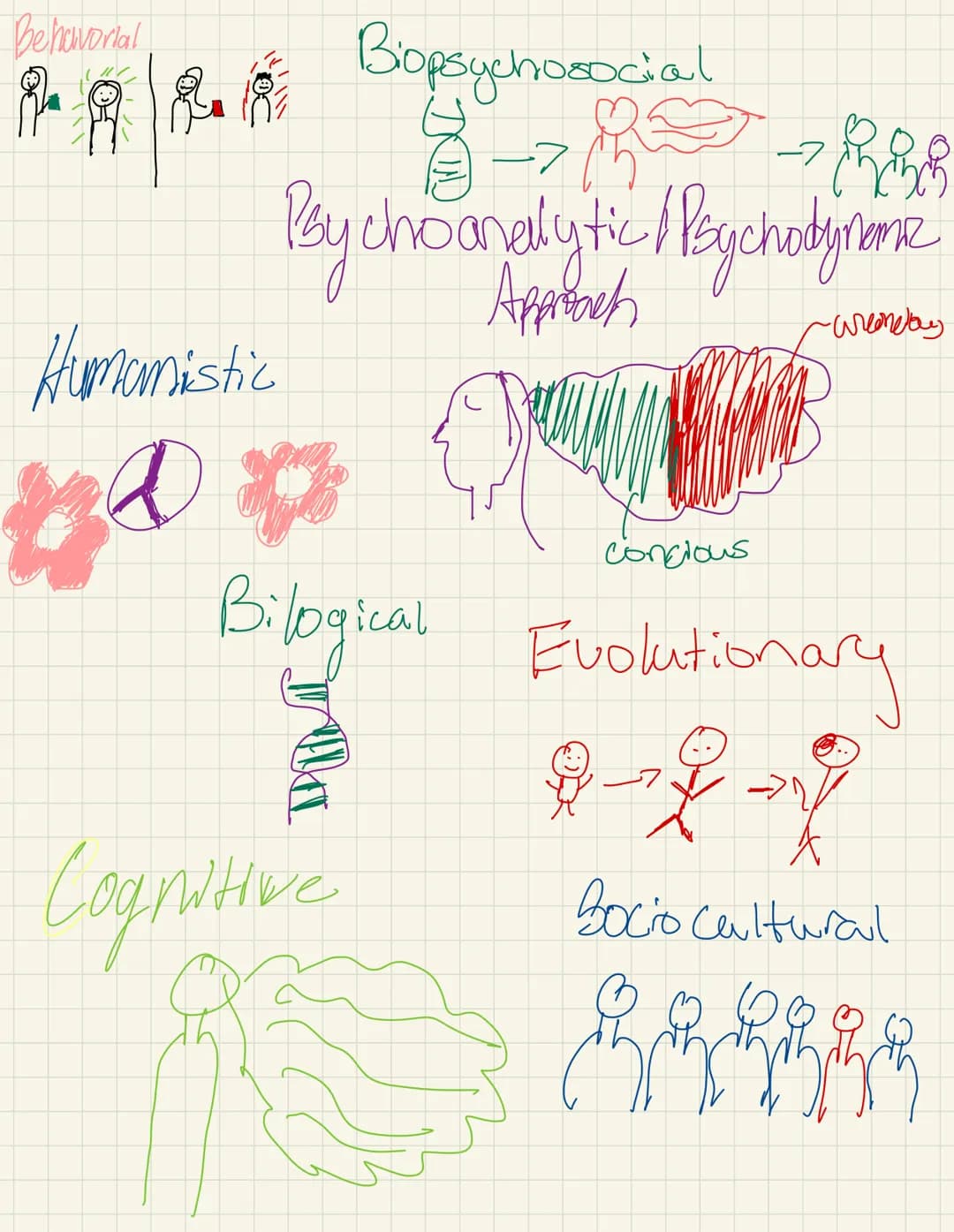 AP Psychology Unit 1 Guide: Notes, Quizlet, and Practice Tests