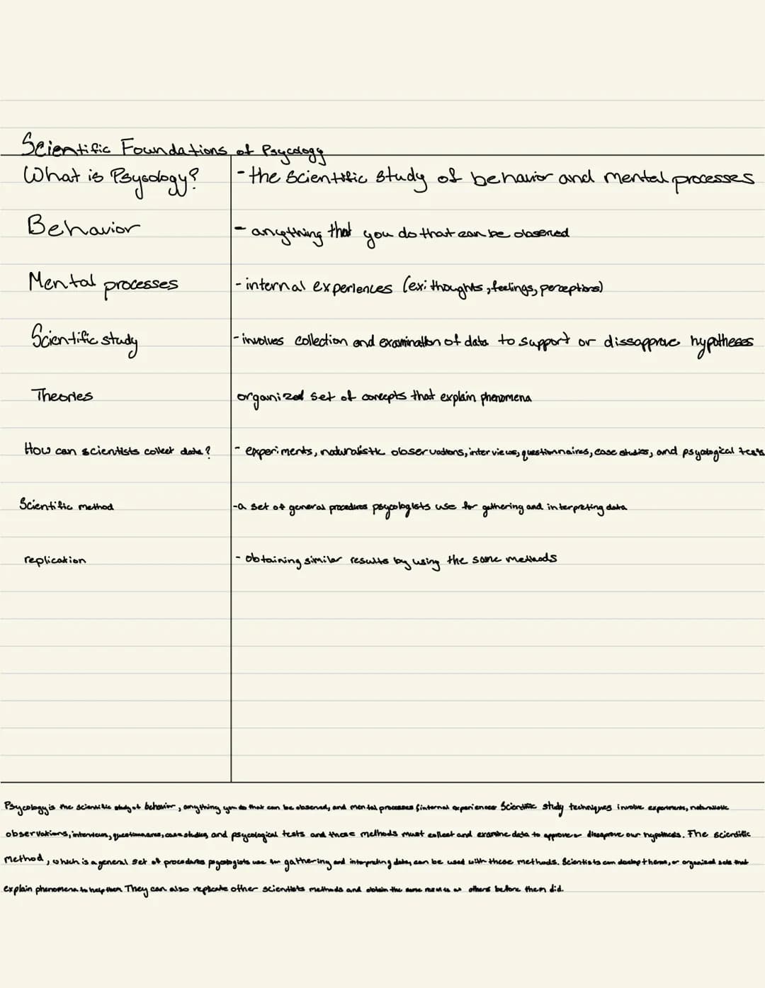 AP Psychology Unit 1 Guide: Notes, Quizlet, and Practice Tests