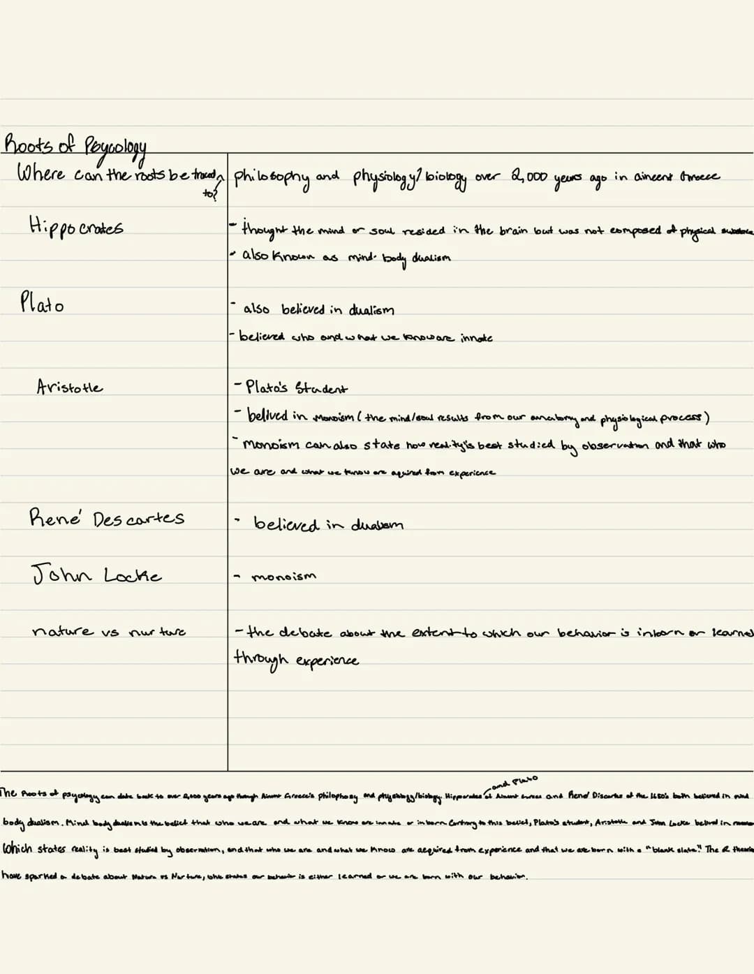 AP Psychology Unit 1 Guide: Notes, Quizlet, and Practice Tests