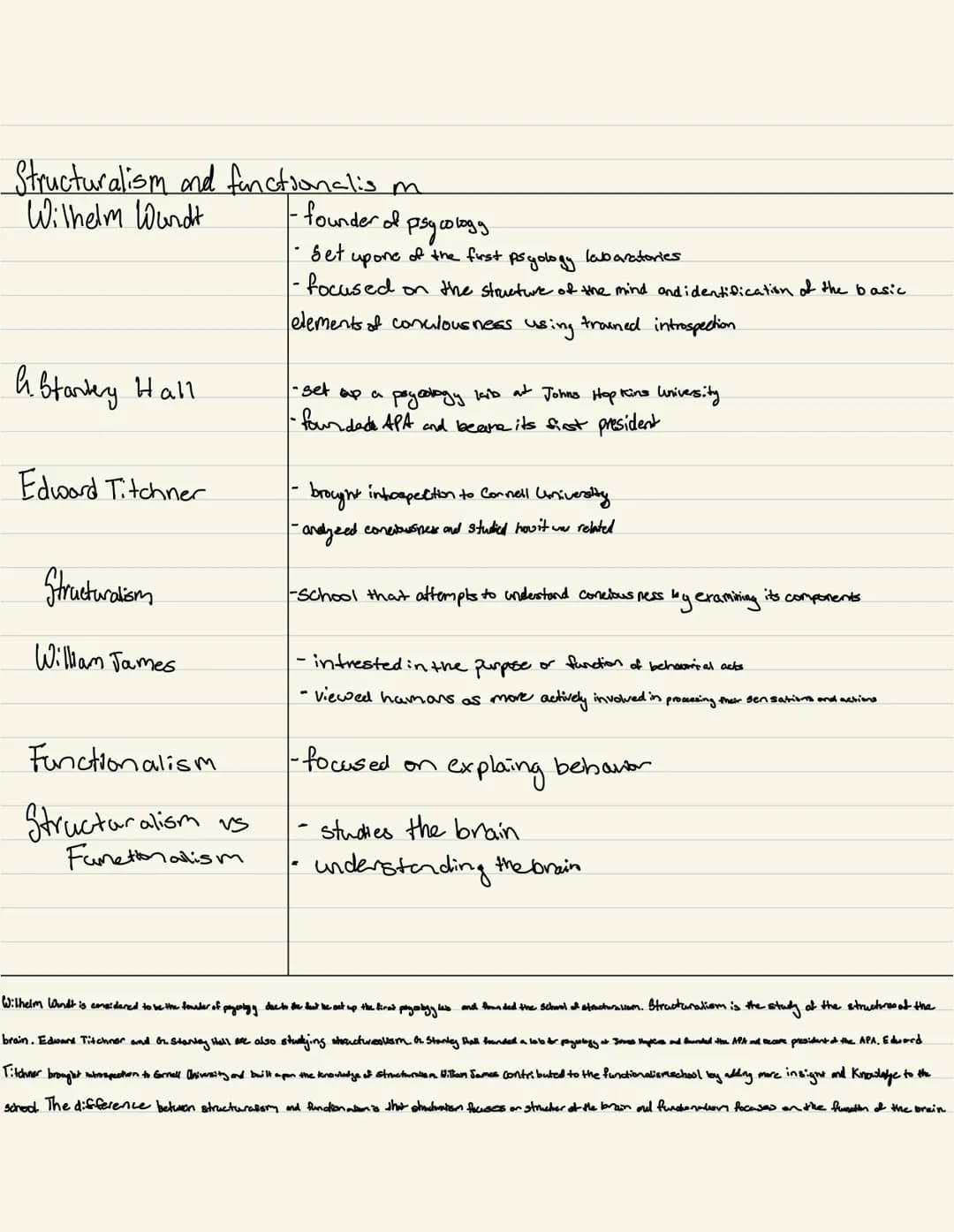 AP Psychology Unit 1 Guide: Notes, Quizlet, and Practice Tests