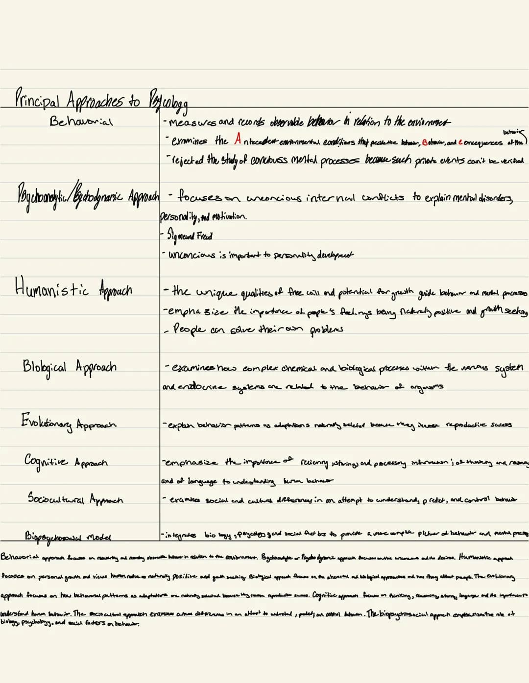AP Psychology Unit 1 Guide: Notes, Quizlet, and Practice Tests