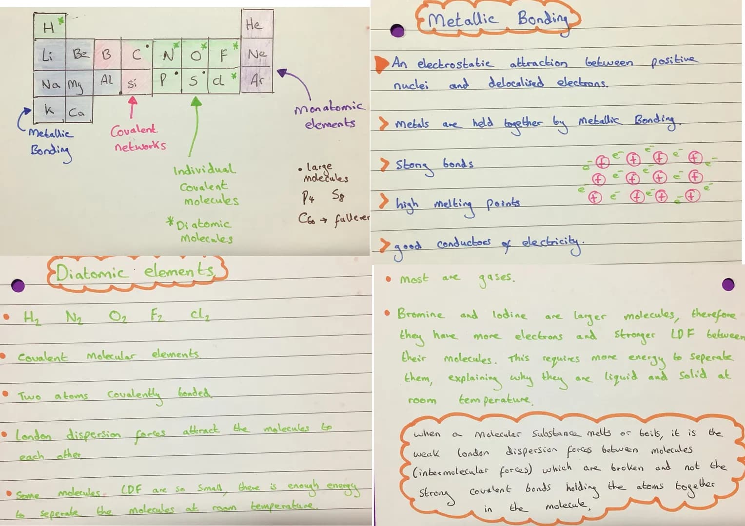 
<p>Periodicity in Higher Chemistry PDF is an essential tool for chemistry students. The periodic table is a systematic way of organizing th