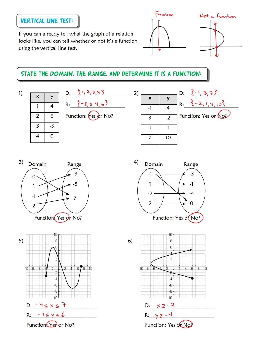 Day 16
Notes
2.4: GRAPHS OF RELATIONS AND FUNCTIONS
OBJECTIVE: Define relations and functions, determine if a relation is a function, and fi