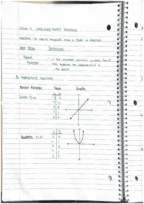 Know unit 1 notes. Includes practice problems , key notes, and more.   thumbnail