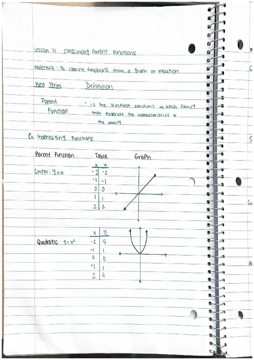 Lesson 11 Classifying Parent Functions.
objectify: To clarify functions from a graph or equation
Definition
Key Term
Parent
Function
Ex. Ind