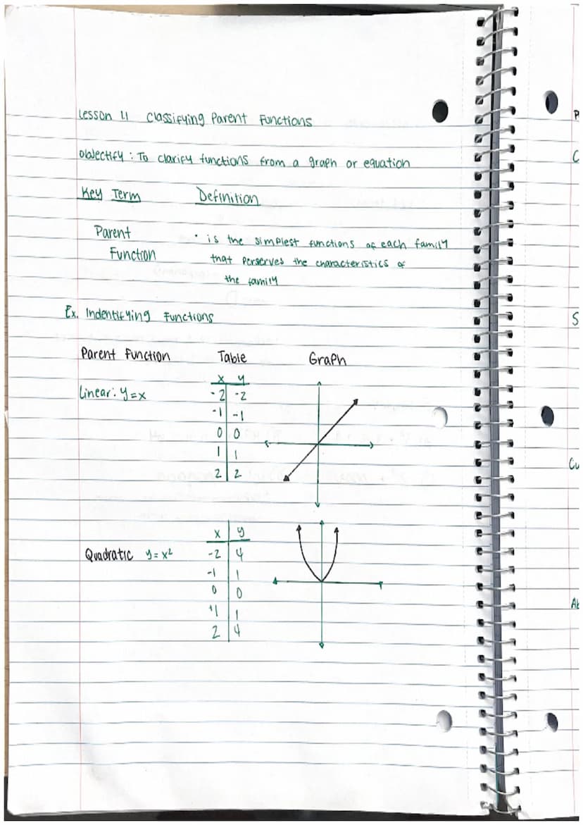 Lesson 11 Classifying Parent Functions.
objectify: To clarify functions from a graph or equation
Definition
Key Term
Parent
Function
Ex. Ind
