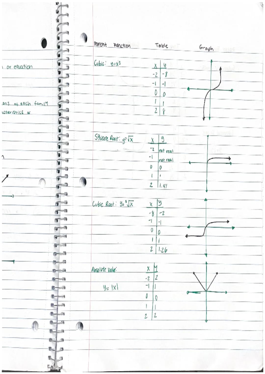 Lesson 11 Classifying Parent Functions.
objectify: To clarify functions from a graph or equation
Definition
Key Term
Parent
Function
Ex. Ind