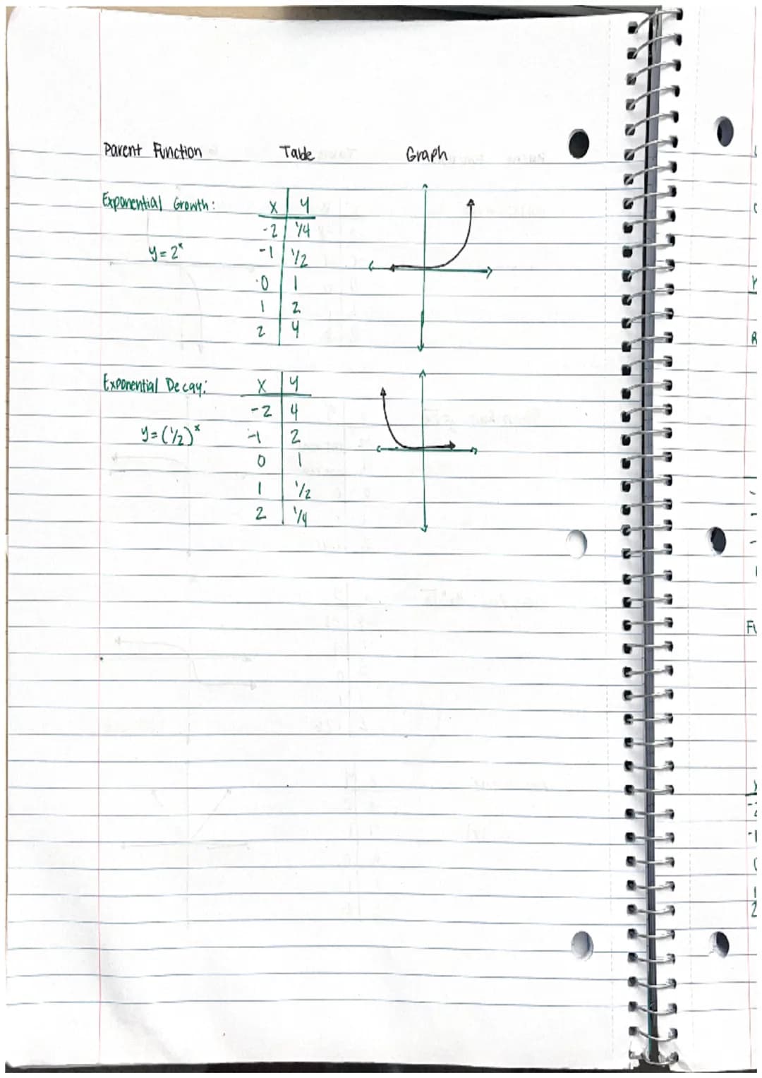 Lesson 11 Classifying Parent Functions.
objectify: To clarify functions from a graph or equation
Definition
Key Term
Parent
Function
Ex. Ind