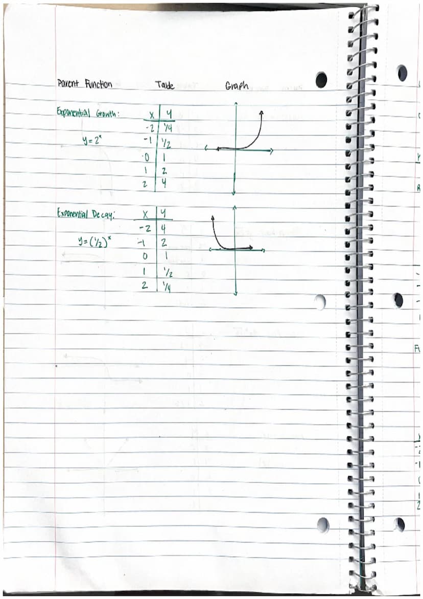 Lesson 11 Classifying Parent Functions.
objectify: To clarify functions from a graph or equation
Definition
Key Term
Parent
Function
Ex. Ind