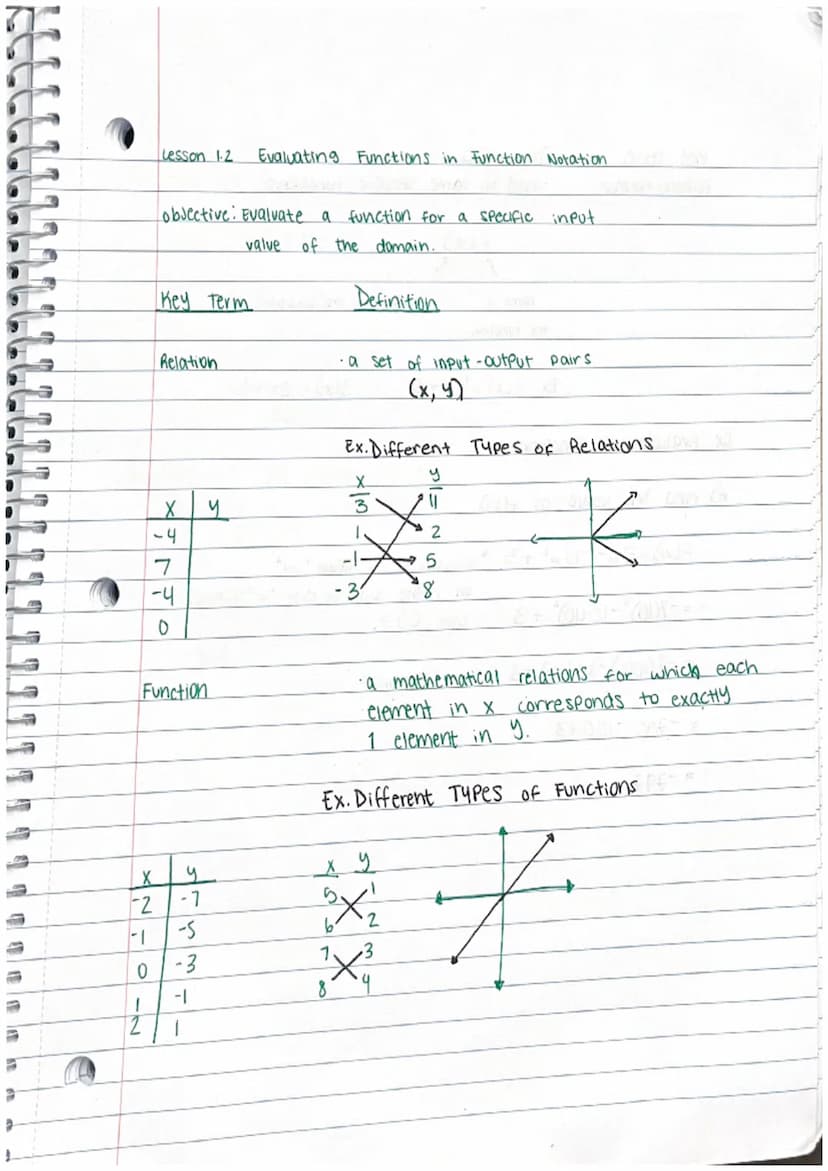Lesson 11 Classifying Parent Functions.
objectify: To clarify functions from a graph or equation
Definition
Key Term
Parent
Function
Ex. Ind