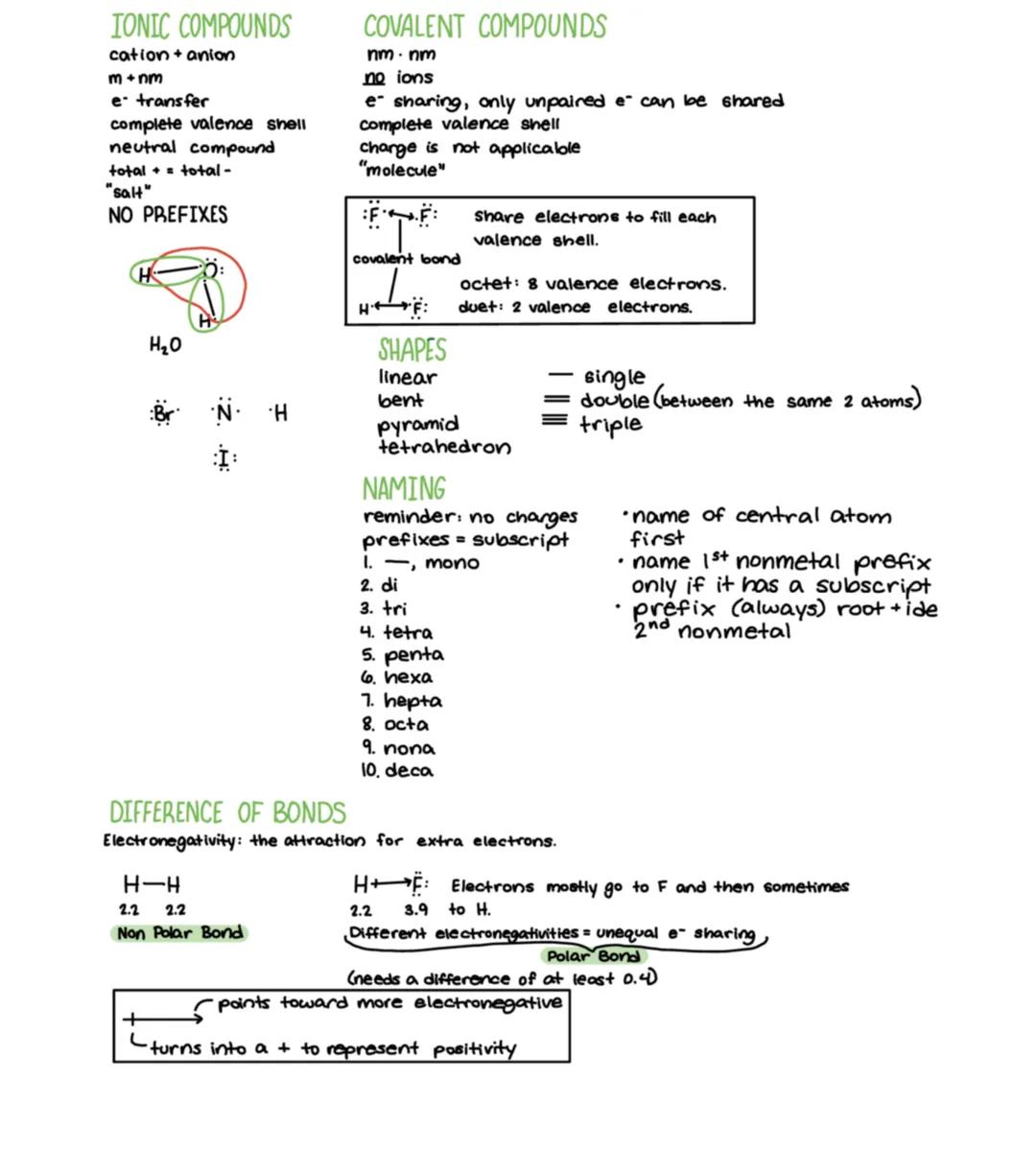 ionic and covalent compounds