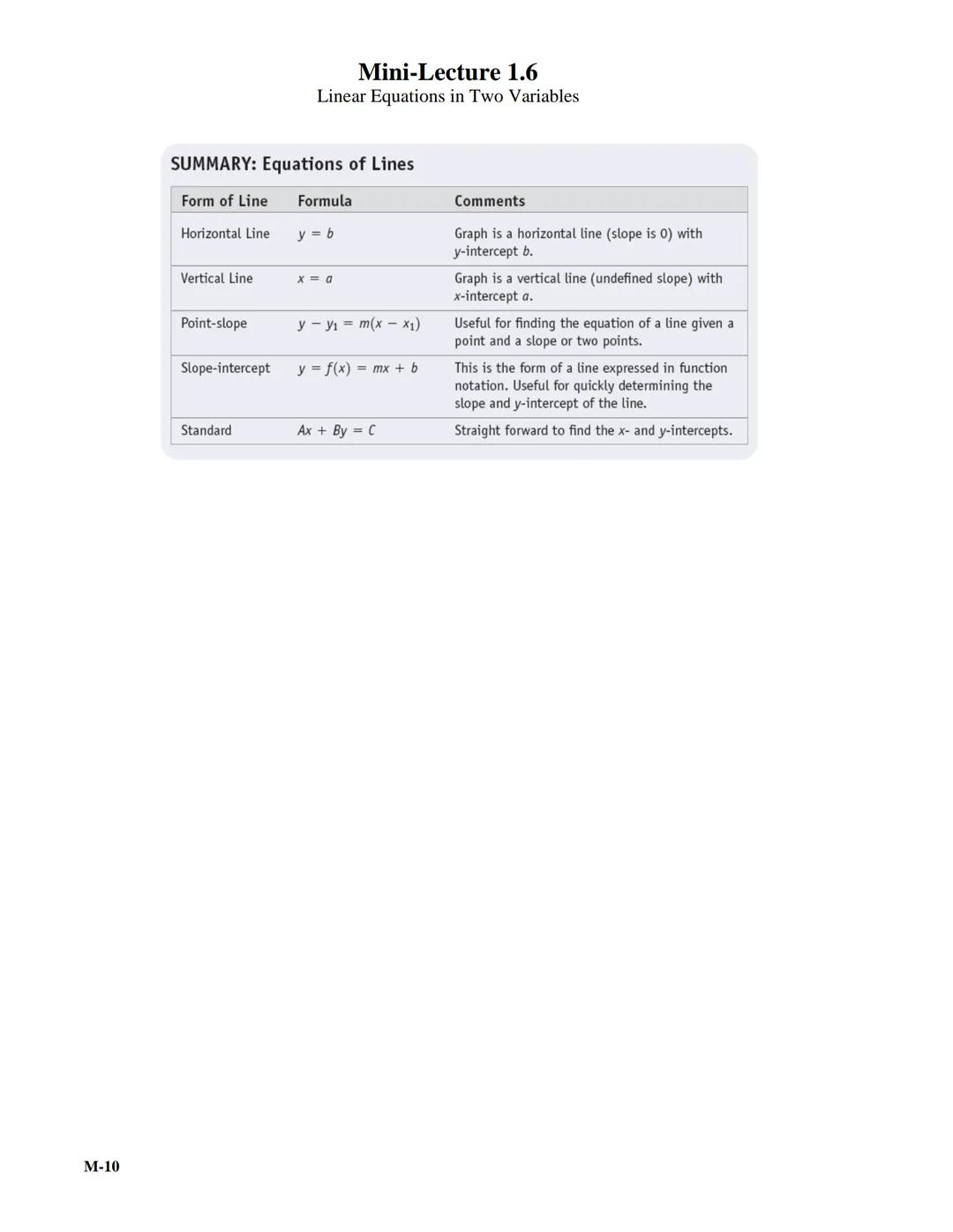 Learning Objectives:
1. Graph linear equations using point plotting.
2. Graph linear equations using intercepts.
Mini-Lecture 1.6
Linear Equ